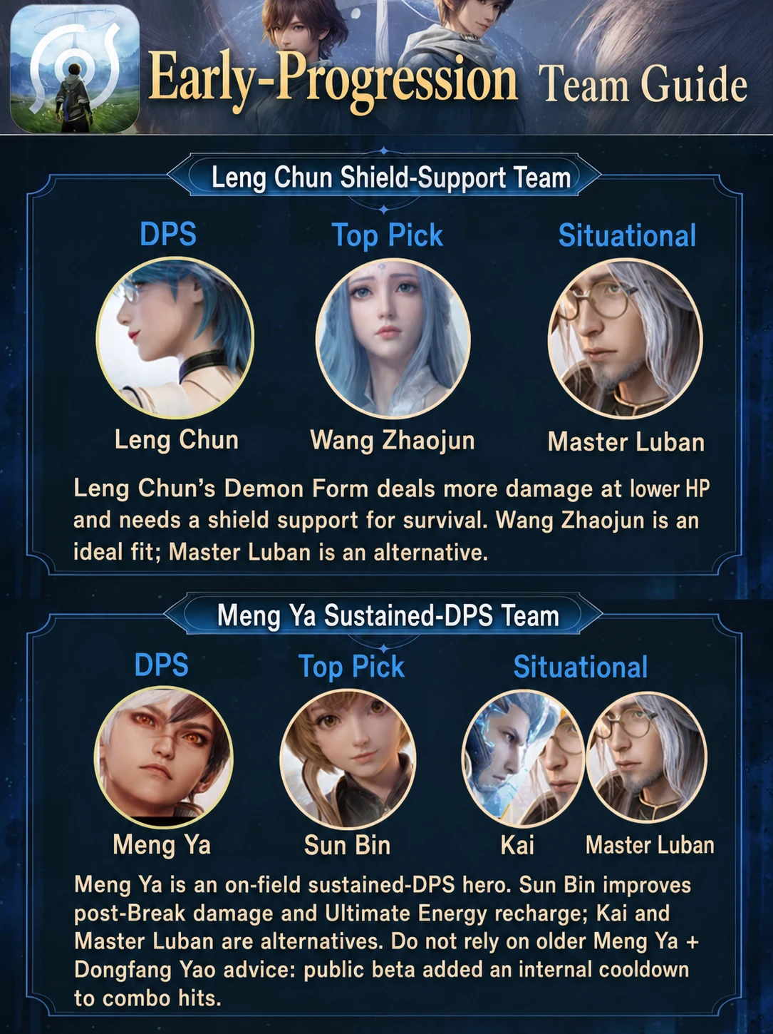 Leng Chun and Meng Ya early-progression teams localized in English