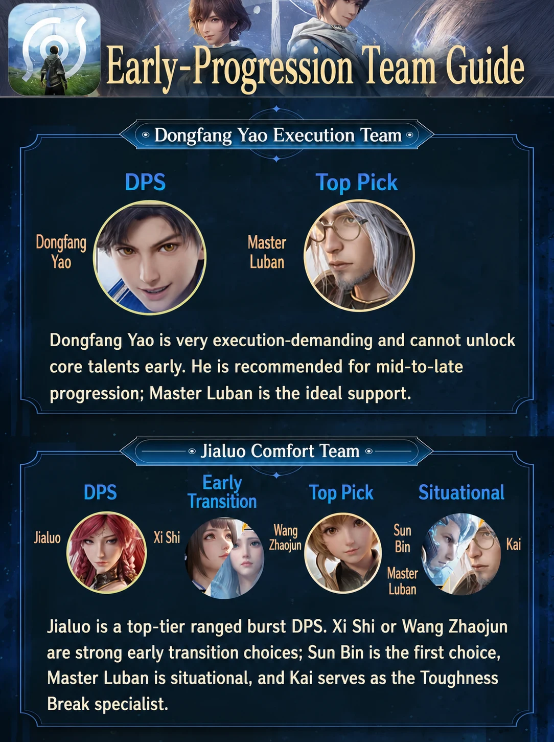 Dongfang Yao and Jialuo early-progression teams localized in English