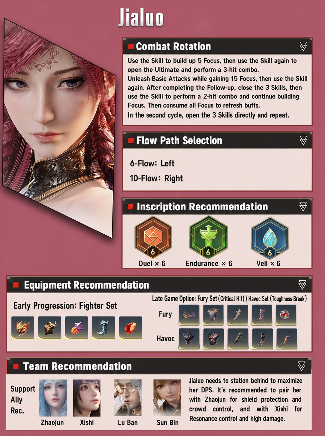 Jialuo combat rotation, Flow Path, Inscription, equipment, and team reference localized in English