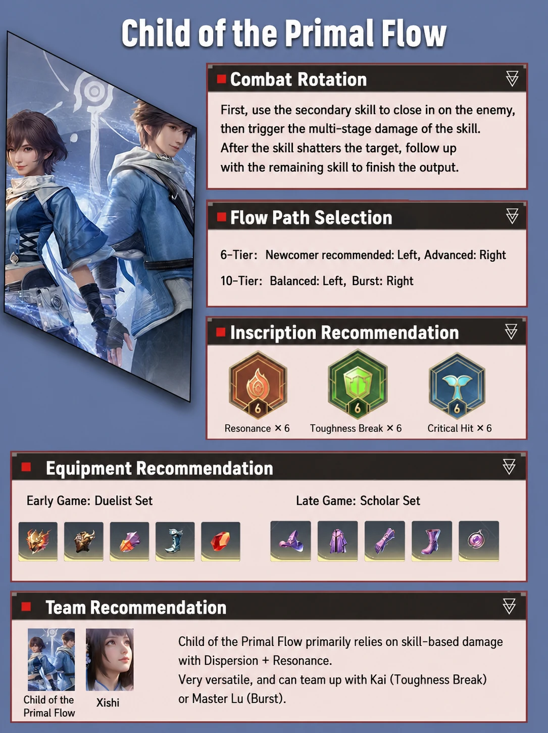 Child of the Primal Flow progression reference localized in English