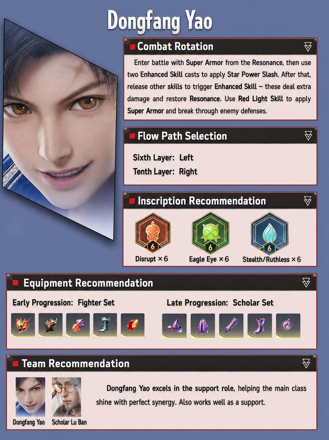 Dongfang Yao progression reference localized in English