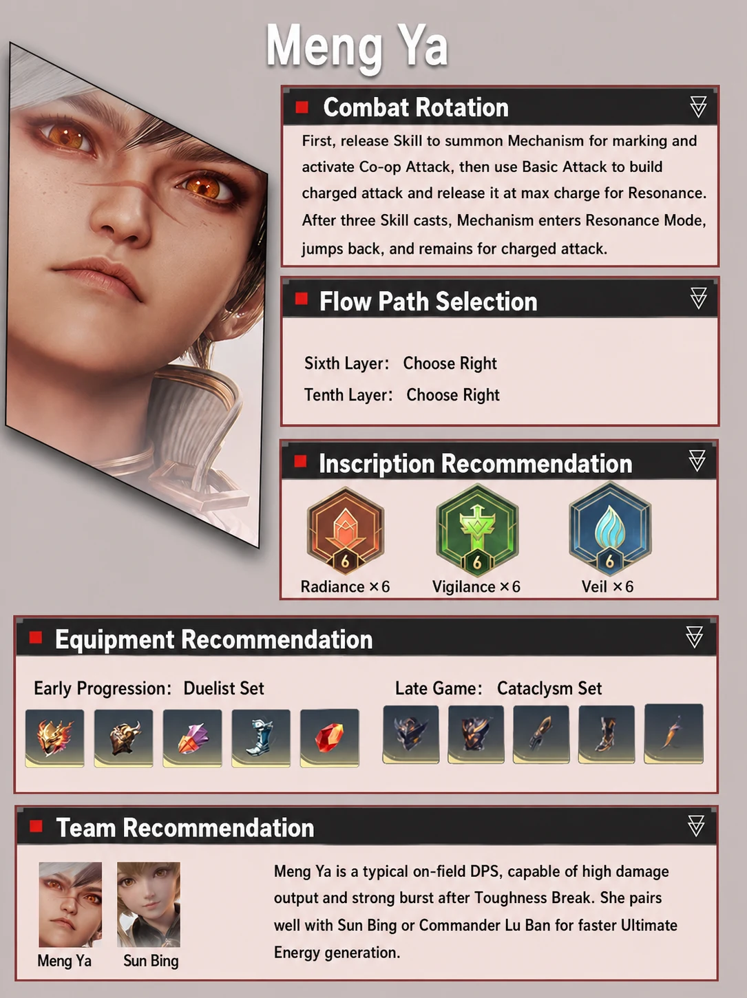Meng Ya progression reference localized in English