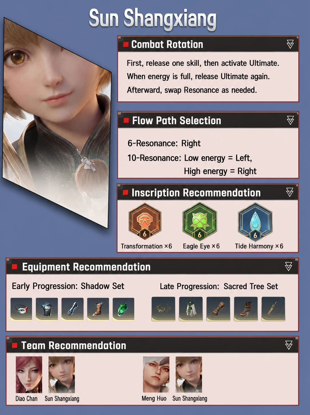Sun Shangxiang progression reference localized in English
