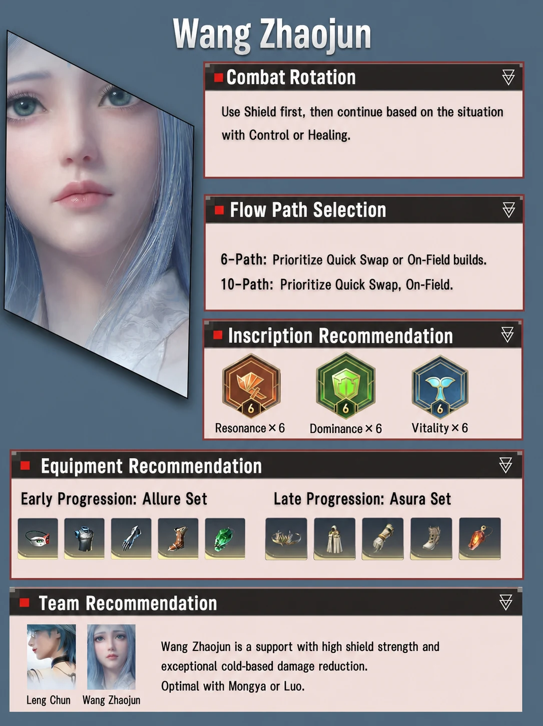 Wang Zhaojun progression reference localized in English