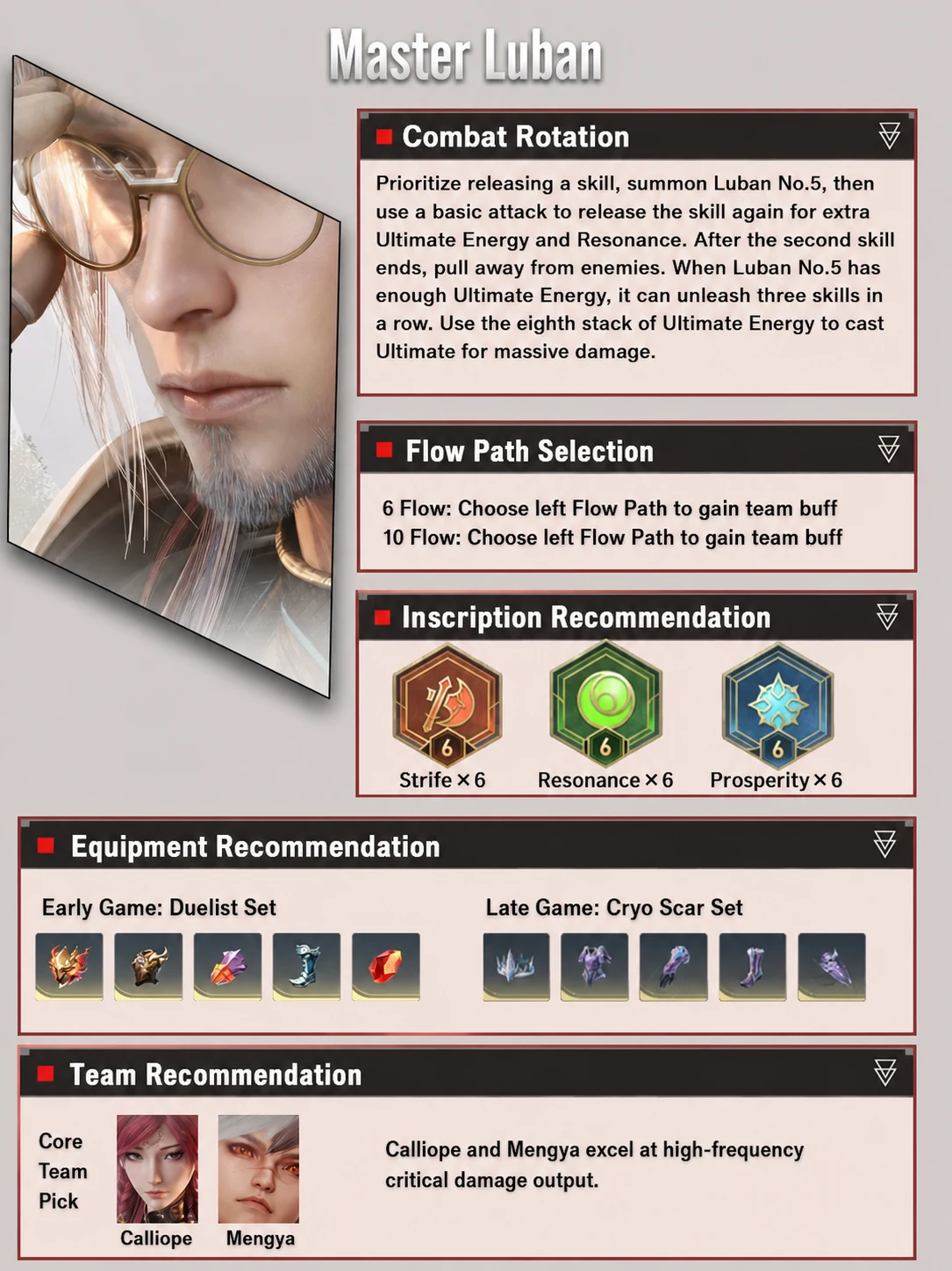 Master Luban progression reference localized in English
