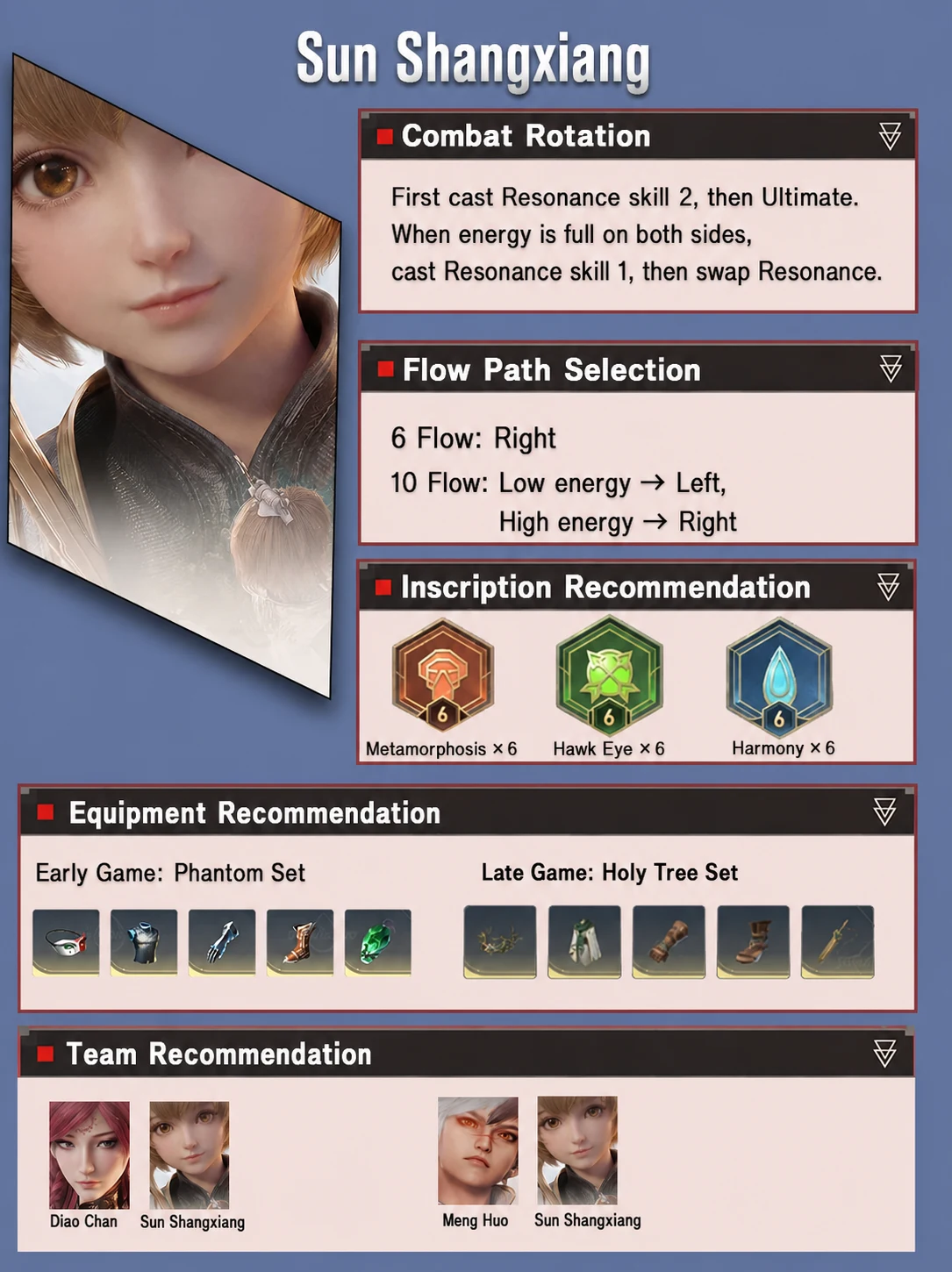 Sun Shangxiang alternate team recommendations localized in English