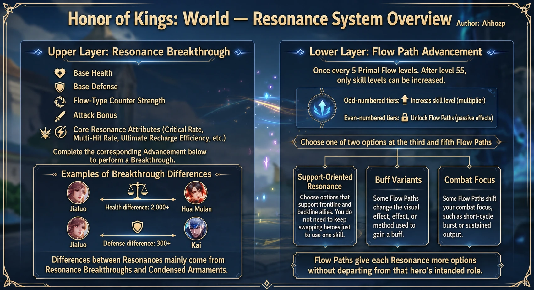 Resonance Breakthrough and Flow Path advancement overview