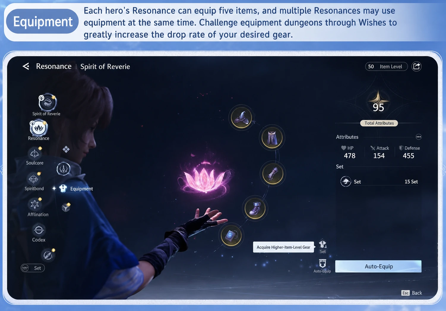 Equipment interface with five gear slots