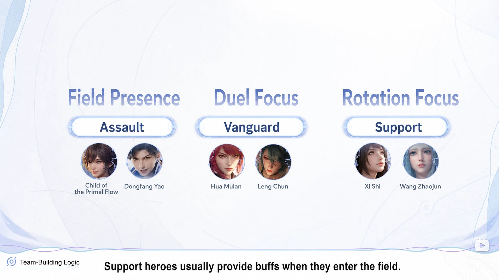 Assault, Vanguard, and Support role categories